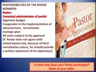 RESPONSIBILITIES OF THE BOARD
MEMBERS
Approves budget
Cooperates in the implementation of
advancement, recruitment,
strategic plan
All votes subject to his approval
(if Pastor does not agree with
school board vote, because of their
consultative nature, he should provide
a written statement of his objections)
In what way does your Pastor participate?
Share at your table.
 