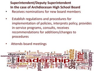 Superintendent/Deputy Superintendent
In the case of Archdiocesan High School Board
• Receives nominations for new board members
• Establish regulations and procedures for
implementation of policies, interprets policy, provides
in-service programs, consults, receives
recommendations for additions/changes to
procedures
• Attends board meetings
 