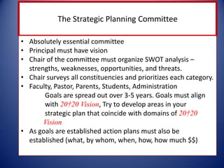 The Strategic Planning Committee
• Absolutely essential committee
• Principal must have vision
• Chair of the committee must organize SWOT analysis –
strengths, weaknesses, opportunities, and threats.
• Chair surveys all constituencies and prioritizes each category.
• Faculty, Pastor, Parents, Students, Administration
Goals are spread out over 3-5 years. Goals must align
with 20†20 Vision, Try to develop areas in your
strategic plan that coincide with domains of 20†20
Vision
• As goals are established action plans must also be
established (what, by whom, when, how, how much $$)
 