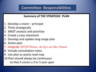 Committee Responsibilities
Summary of THE STRATEGIC PLAN
1. Develop a vision – principal
2. Think strategically
3. SWOT analysis and prioritize
4. Create a case statement
5. Develop and update long-range plan
6. Action plan
7. Integrate 20†20 Vision: An Eye on Our Future
8. Include consultation notes
9. Use plan as yearly road map
10.Plan should always be continuous
so that it covers a 3 or 5 year span
1
 