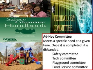 Ad-Hoc Committee
Meets a specific need at a given
time. Once it is completed, it is
disbanded.
Safety committee
Tech committee
Playground committee
Food Service committee
 