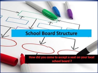 School Board Structure
 