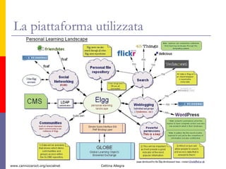 La piattaforma utilizzata 