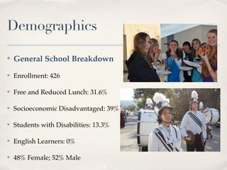 Demographics

✤   General School Breakdown
✤   Enrollment: 426

✤   Free and Reduced Lunch: 31.6%

✤   Socioeconomic Disadvantaged: 39%

✤   Students with Disabilities: 13.3%

✤   English Learners: 0%

✤   48% Female; 52% Male
 