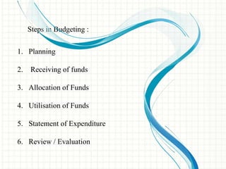 Steps in Budgeting :
1. Planning
2. Receiving of funds
3. Allocation of Funds
4. Utilisation of Funds
5. Statement of Expenditure
6. Review / Evaluation
 