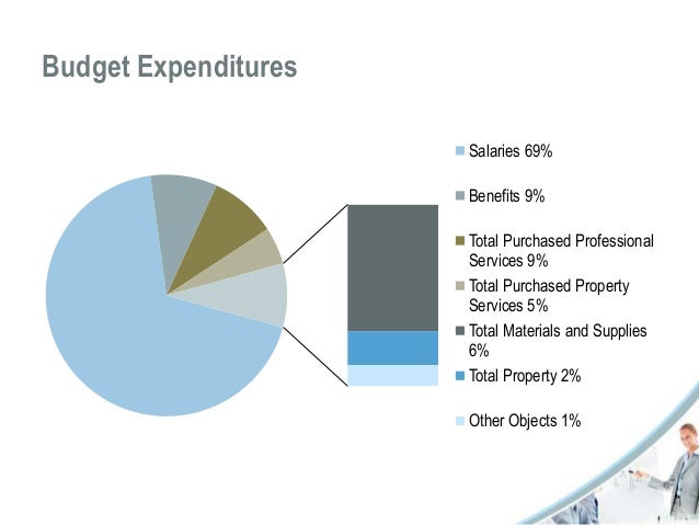 elementary school budget template