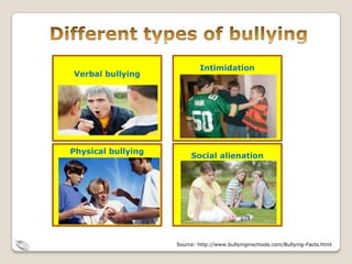 Intimidation
    Verbal bullying
                                  Any type of verbal threat
                                 with the purpose of making
 This is the most common
                                  the victim give in to the
   type. It includes name-
                                      bully’s demands is
calling, offensive remarks or
                                    considered under this
  consistently making the
                                           category.
  person the butt of jokes.



   Physical bullying
                                     Social alienation
 Although usually portrayed
                                     We usually see this in
as the most common type in
                                  teenage films wherein the
 the movies, it only comes
                                  main character, typically a
 second to verbal bullying.
                                  demure type, is excluded
   Any aggressive hitting,
                                   from groups by pompous
     pulling or shoving is
                                             girls
 classified under this type.




                                Source: http://www.bullyinginschools.com/Bullying-Facts.html
 