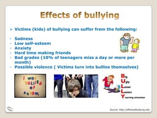  Victims (kids) of bullying can suffer from the following:

- Sadness
- Low self-esteem
- Anxiety
- Hard time making friends
- Bad grades (10% of teenagers miss a day or more per
  month)
- Possible violence ( Victims turn into bullies themselves)




                                              Source: http://effectsofbullying.net/
 