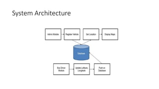 System Architecture
 
