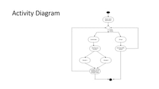 Activity Diagram
 