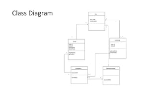 Class Diagram
 