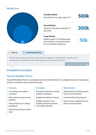 Market Size
Available Market
All students in the region aged 5-18. 500k
Served Market
Students in the region seeking K-12
education.
300k
Target Market
Students aged 5-18 seeking quality,
personalized K-12 education with a
focus on [specific program or
50k
Competitive analysis
Harvard-Westlake School
Harvard-Westlake School is a prestigious private school located in Los Angeles, known for its rigorous
academic programs and exceptional faculty.
Features
Comprehensive academic
curriculum
Wide range of extracurricular
activities
Strong emphasis on college
preparation
Diverse and inclusive student
body
Strengths
Renowned reputation and high
academic standards
Established network of alumni
Strategic location in Los
Angeles, attracting students
from affluent families
Weaknesses
High tuition fees, limiting access
for low-income families
Limited scholarship programs
Some criticism regarding lack of
diversity among faculty
Identify and analyze your direct and indirect competitors. Identify their strengths and
weaknesses, and describe what differentiates your school from them.
Point out how you have a competitive edge in the market. To unlock help try Upmetrics! 
 Help tip  School Business Plan
School Business Plan | Business Plan 2023 15/49
 