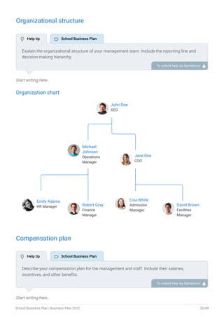 Organizational structure
Start writing here..
Organization chart
John Doe
CEO
Michael
Johnson
Operations
Manager
Jane Doe
COO
Emily Adams
HR Manager Robert Gray
Finance
Manager
Lisa White
Admission
Manager
David Brown
Facilities
Manager
End of interactive chart.
Compensation plan
Start writing here..
Explain the organizational structure of your management team. Include the reporting line and
decision-making hierarchy.
To unlock help try Upmetrics! 
Describe your compensation plan for the management and staff. Include their salaries,
incentives, and other benefits.
To unlock help try Upmetrics! 
 Help tip  School Business Plan
 Help tip  School Business Plan
School Business Plan | Business Plan 2023 33/49
 