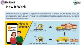 How It Work
NYGGS Bus Tracking is a solution to parents and school authorities to create a safe and efficient school bus
management. We provide GPS tracking solutions to ensure student safety to and from their schools. NYGGS provides
real-time location of the school bus to parents and school authorities. Our software helps the transport manager to
maintain school bus fleet efficiently.
 