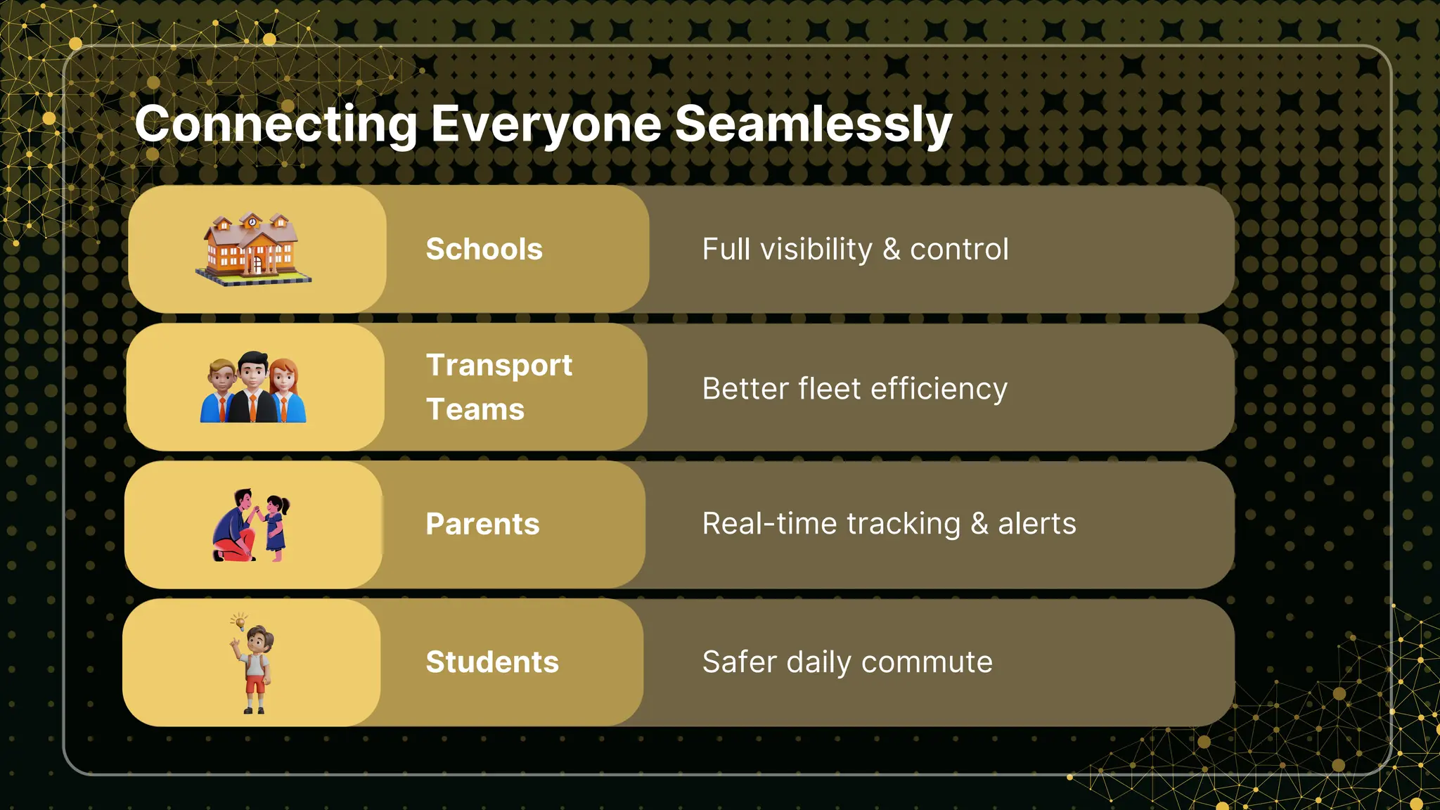 Connecting Everyone Seamlessly
Full visibility & control
Real-time tracking & alerts
Better fleet efficiency
Safer daily commute
Schools
Transport
Teams
Parents
Students
 