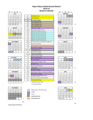 Napa Valley Unified School District 
2014-15 
Student Calendar 
M 
T 
W 
Th 
F 
M 
T 
W 
Th 
F 
1 
2 
3 
4 
8/11 
Professional Day 
1 
2 
7 
8 
9 
10 
11 
8/12 
Professional Day 
5 
6 
7 
8 
9 
14 
15 
16 
17 
18 
8/13 
First Day of School 
12 
13 
14 
15 
16 
21 
22 
23 
24 
25 
8/13 
Early Release Day 
19 
20 
21 
22 
23 
28 
29 
30 
31 
8/14 
Early Release Day 
26 
27 
28 
29 
30 
19 
8/15 
Early Release Day 
9/1 
Labor Day - Holiday 
1 
9/19 
Fall Progress Report #1 (HS) 
4 
5 
6 
7 
8 
9/29 
Minimum Day E/M Conferencing 
2 
3 
4 
5 
6 
11 
12 
13 
14 
15 
9/30 
Minimum Day E/M Conferencing 
9 
10 
11 
12 
13 
18 
19 
20 
21 
22 
10/1 
Minimum Day E/M Conferencing 
16 
17 
18 
19 
20 
25 
26 
27 
28 
29 
13 
10/2 
Minimum Day E/M Conferencing 
23 
24 
25 
26 
27 
18 
10/3 
Minimum Day E/M Conferencing 
10/24 
Fall Progress Report #2 (In Danger of Failing) (HS) 
1 
2 
3 
4 
5 
10/31 
End of First Trimester 
2 
3 
4 
5 
6 
8 
9 
10 
11 
12 
11/10 
Non Student/ Non Teacher Day (9mo emp do not work) 
9 
10 
11 
12 
13 
15 
16 
17 
18 
19 
11/11 
Veterans' Day - Holiday 
16 
17 
18 
19 
20 
22 
23 
24 
25 
26 
11/24-11/28 
Thanksgiving Break 
23 
24 
25 
26 
27 
29 
30 
21 
12/12 
End of First Semester 
30 
31 
20 
12/15-1/2 
Winter Break E/MS/HS 
1/5 
E/M/HS Students Return 
OCTOBER 
1/19 
Martin Luther King Day 
1 
2 
3 
2/13 
Lincoln's Birthday 
1 
2 
3 
6 
7 
8 
9 
10 
2/13 
Spring Progress Report #1 (HS) 
6 
7 
8 
9 
10 
13 
14 
15 
16 
17 
2/16 
President's Day 
13 
14 
15 
16 
17 
20 
21 
22 
23 
24 
2/27 
End of Second Trimester 
20 
21 
22 
23 
24 
27 
28 
29 
30 
31 
23 
3/30-4/3 
Spring Break 
27 
28 
29 
30 
19 
4/3 
Negotiatied Holiday 
4/10 
Spring Progress Report #2 (In Danger of Failing) (HS) 
3 
4 
5 
6 
7 
5/25 
Memorial Day - Holiday 
1 
10 
11 
12 
13 
14 
6/4 
Last Day of School (Minimum Day) 
4 
5 
6 
7 
8 
17 
18 
19 
20 
21 
6/4 
End 2nd semsester and 3rd trimester 
11 
12 
13 
14 
15 
24 
25 
26 
27 
28 
6/5 
Professional Half Day 
18 
19 
20 
21 
22 
13 
180 Student Contact Days 
25 
26 
27 
28 
29 
20 
2.5 Professional Days 
1 
2 
3 
4 
5 
Minimum Day - E/M Conferencing 
1 
2 
3 
4 
5 
8 
9 
10 
11 
12 
Holiday 
8 
9 
10 
11 
12 
15 
16 
17 
18 
19 
Break 
15 
16 
17 
18 
19 
22 
23 
24 
25 
26 
Early Release Day 
22 
23 
24 
25 
26 
29 
30 
31 
10 
Non Student Day 
29 
30 
4 
80 
100 
Board Approved 6/20/13 
DECEMBER 
JUNE 
JULY 
JANUARY 
AUGUST 
FEBRUARY 
SEPTEMBER 
MARCH 
APRIL 
NOVEMBER 
MAY 