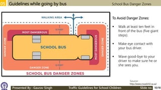 05 Guidelines while going by bus School Bus Danger Zones
Source :
http://www.cnusd.k12.ca.us/
To Avoid Danger Zones:
 Walk at least ten feet in
front of the bus (five giant
steps).
 Make eye contact with
your bus driver.
 Wave good-bye to your
driver to make sure he or
she sees you.
10/18Presented By : Gaurav Singh Traffic Guidelines for School Children Slide no.
 