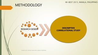 METHODOLOGY
RESEARCH DESIGN
DESCRIPTIVE
CORRELATIONAL STUDY
MI-BEST 2015, MANILA, PHILIPPINES
MI-BEST 2015, CENTURY PARK HOTEL, MANILA, PHILIPPINES
 