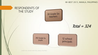 RESPONDENTS OF
THE STUDY
MI-BEST 2015, MANILA, PHILIPPINES
MI-BEST 2015, CENTURY PARK HOTEL, MANILA, PHILIPPINES
Total = 324
 