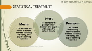 STATISTICAL TREATMENT
Means
- To describe the
levels of school
climate, teaching
efficiency, and
pupils’ learning
outcomes
t-test
- To compare the
perceptions of
teachers and pupils
with respect to
school climate
Pearson r
- To see the
relationship
between school
climate, teaching
efficiency, and
pupils’ learning
outcomes
MI-BEST 2015, MANILA, PHILIPPINES
MI-BEST 2015, CENTURY PARK HOTEL, MANILA, PHILIPPINES
 