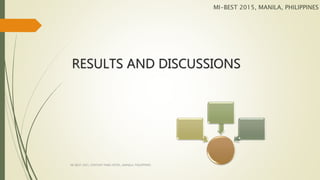 RESULTS AND DISCUSSIONS
MI-BEST 2015, MANILA, PHILIPPINES
MI-BEST 2015, CENTURY PARK HOTEL, MANILA, PHILIPPINES
 