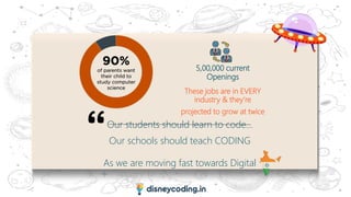 school coding program | PPT