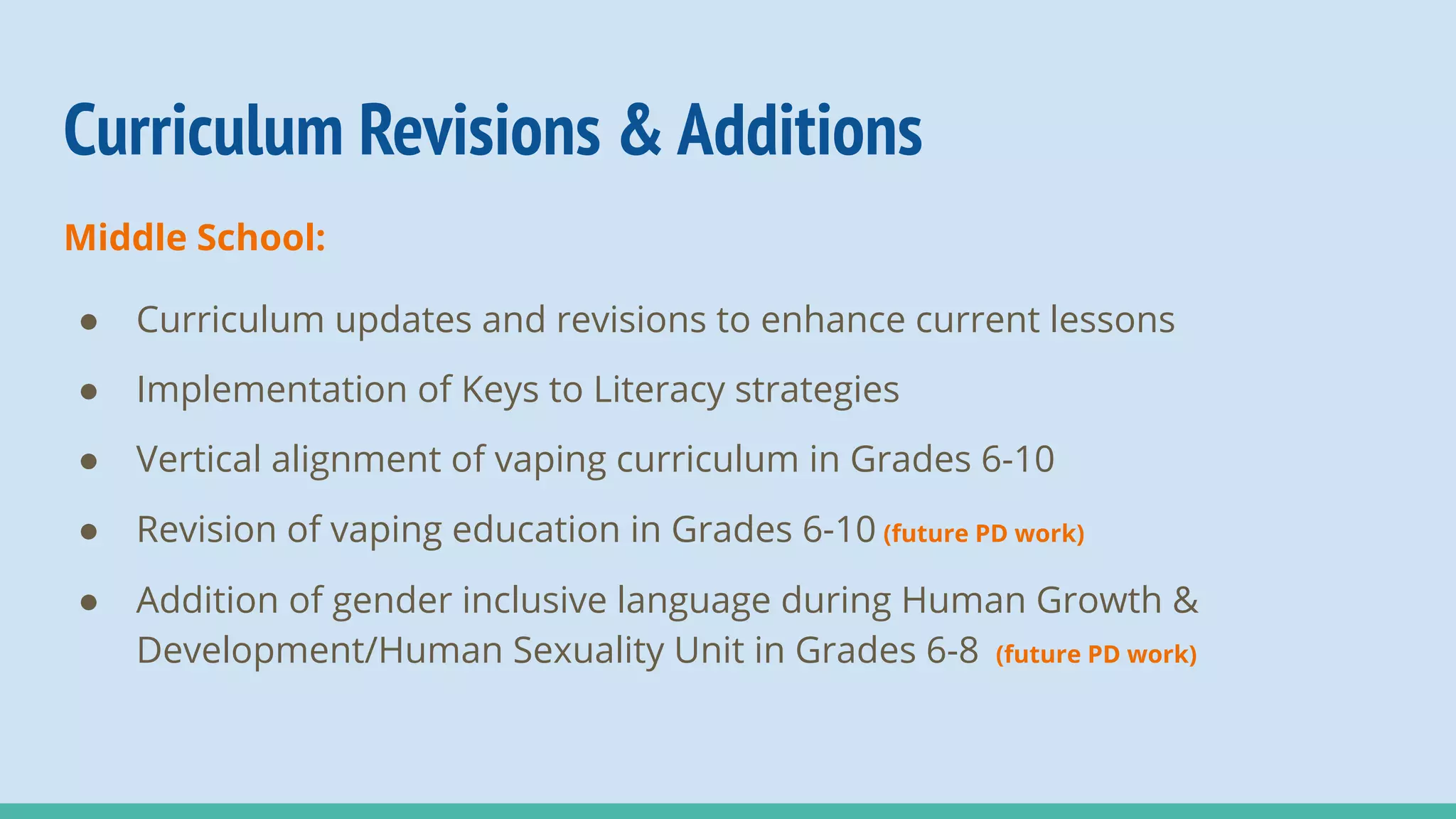 Curriculum Revisions & Additions
Middle School:
● Curriculum updates and revisions to enhance current lessons
● Implementation of Keys to Literacy strategies
● Vertical alignment of vaping curriculum in Grades 6-10
● Revision of vaping education in Grades 6-10 (future PD work)
● Addition of gender inclusive language during Human Growth &
Development/Human Sexuality Unit in Grades 6-8 (future PD work)
 