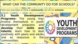 WHAT CAN THE COMMUNITY DO FOR SCHOOLS?
Here are examples of what a community can do for schools:
5.) Youth Development
Programs- The young may
involve themselves in youth
development programs and
develop their skills and
talents, learn how to deal
positively with peers and adults
and as resources in the
communities.
 