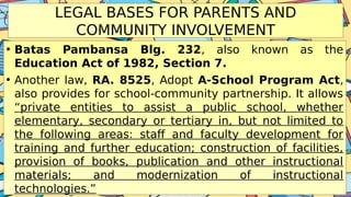 LEGAL BASES FOR PARENTS AND
COMMUNITY INVOLVEMENT
• Batas Pambansa Blg. 232, also known as the
Education Act of 1982, Section 7.
• Another law, RA. 8525, Adopt A-School Program Act,
also provides for school-community partnership. It allows
“private entities to assist a public school, whether
elementary, secondary or tertiary in, but not limited to
the following areas: staff and faculty development for
training and further education; construction of facilities,
provision of books, publication and other instructional
materials; and modernization of instructional
technologies.”
 