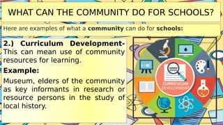 WHAT CAN THE COMMUNITY DO FOR SCHOOLS?
Here are examples of what a community can do for schools:
2.) Curriculum Development-
This can mean use of community
resources for learning.
Example:
Museum, elders of the community
as key informants in research or
resource persons in the study of
local history.
 
