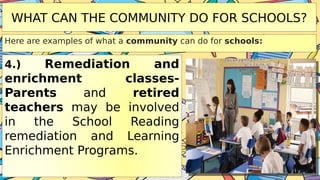 WHAT CAN THE COMMUNITY DO FOR SCHOOLS?
Here are examples of what a community can do for schools:
4.) Remediation and
enrichment classes-
Parents and retired
teachers may be involved
in the School Reading
remediation and Learning
Enrichment Programs.
 
