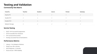 School Computer Lab Network Implementation.pptx