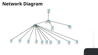 School Computer Lab Network Implementation.pptx