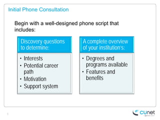 Initial Phone Consultation

    Begin with a well-designed phone script that
    includes:

      Discovery questions       A complete overview
      to determine:             of your institution’s:
      • Interests               • Degrees and
      • Potential career          programs available
        path                    • Features and
      • Motivation                benefits
      • Support system



5
 
