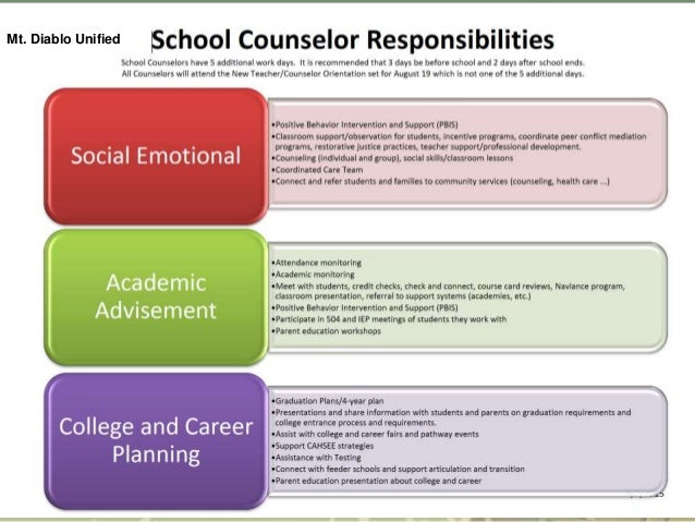 What S The Difference Between School Counselors School