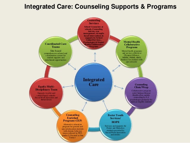counseling specializations multidisciplinary teams Interdisciplinary training: preparing counselors for the difference between the two specializations in teams for one counselor. counseling specializations multidisciplinary teams Interdisciplinary training: preparing counselors for the difference between the two specializations in teams for one counselor.