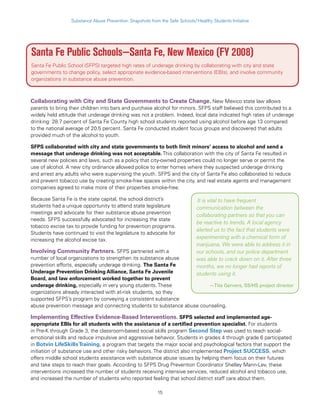 15
Substance Abuse Prevention: Snapshots from the Safe Schools/Healthy Students Initiative
Santa Fe Public Schools—Santa Fe, New Mexico (FY 2008)
Santa Fe Public School (SFPS) targeted high rates of underage drinking by collaborating with city and state
governments to change policy, select appropriate evidence-based interventions (EBIs), and involve community
organizations in substance abuse prevention.
Collaborating with City and State Governments to Create Change. New Mexico state law allows
parents to bring their children into bars and purchase alcohol for minors. SFPS staff believed this contributed to a
widely held attitude that underage drinking was not a problem. Indeed, local data indicated high rates of underage
drinking: 28.7 percent of Santa Fe County high school students reported using alcohol before age 13 compared
to the national average of 20.5 percent. Santa Fe conducted student focus groups and discovered that adults
provided much of the alcohol to youth.
SFPS collaborated with city and state governments to both limit minors’ access to alcohol and send a
message that underage drinking was not acceptable. This collaboration with the city of Santa Fe resulted in
several new policies and laws, such as a policy that city-owned properties could no longer serve or permit the
use of alcohol. A new city ordinance allowed police to enter homes where they suspected underage drinking
and arrest any adults who were supervising the youth. SFPS and the city of Santa Fe also collaborated to reduce
and prevent tobacco use by creating smoke-free spaces within the city, and real estate agents and management
companies agreed to make more of their properties smoke-free.
Because Santa Fe is the state capital, the school district’s
students had a unique opportunity to attend state legislature
meetings and advocate for their substance abuse prevention
needs. SFPS successfully advocated for increasing the state
tobacco excise tax to provide funding for prevention programs.
Students have continued to visit the legislature to advocate for
increasing the alcohol excise tax.
Involving Community Partners. SFPS partnered with a
number of local organizations to strengthen its substance abuse
prevention efforts, especially underage drinking. The Santa Fe
Underage Prevention Drinking Alliance, Santa Fe Juvenile
Board, and law enforcement worked together to prevent
underage drinking, especially in very young students. These
organizations already interacted with at-risk students, so they
supported SFPS’s program by conveying a consistent substance
abuse prevention message and connecting students to substance abuse counseling.
Implementing Effective Evidence-Based Interventions. SFPS selected and implemented age-
appropriate EBIs for all students with the assistance of a certified prevention specialist. For students
in Pre-K through Grade 3, the classroom-based social skills program Second Step was used to teach social-
emotional skills and reduce impulsive and aggressive behavior. Students in grades 4 through grade 6 participated
in Botvin LifeSkillsTraining, a program that targets the major social and psychological factors that support the
initiation of substance use and other risky behaviors. The district also implemented Project SUCCESS, which
offers middle school students assistance with substance abuse issues by helping them focus on their futures
and take steps to reach their goals. According to SFPS Drug Prevention Coordinator Shelley Mann-Lev, these
interventions increased the number of students receiving intensive services, reduced alcohol and tobacco use,
and increased the number of students who reported feeling that school district staff care about them.
It is vital to have frequent
communication between the
collaborating partners so that you can
be reactive to trends. A local agency
alerted us to the fact that students were
experimenting with a chemical form of
marijuana. We were able to address it in
our schools, and our police department
was able to crack down on it. After three
months, we no longer had reports of
students using it.
—Tita Gervers, SS/HS project director
 