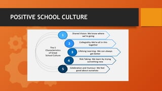 POSITIVE SCHOOL CULTURE
 