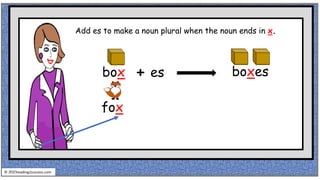 box + es boxes
fox
Add es to make a noun plural when the noun ends in x.
© reading2success.com
 