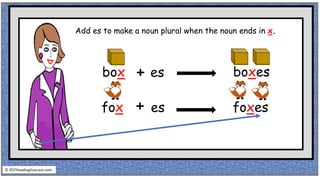 box + es boxes
fox + es foxes
© reading2success.com
Add es to make a noun plural when the noun ends in x.
 