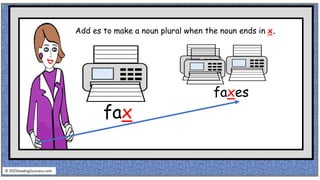 fax
faxes
© reading2success.com
Add es to make a noun plural when the noun ends in x.
 