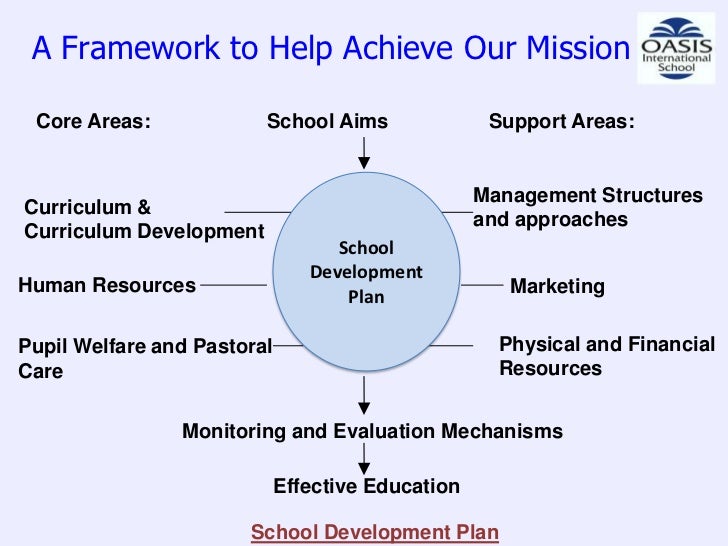 School development plan