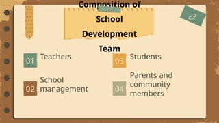 Generic School Development Image school development plan for review by Gp 2.pptx