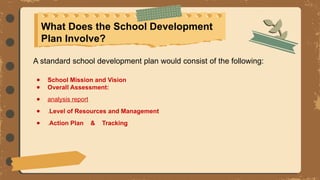Generic School Development Image school development plan for review by Gp 2.pptx
