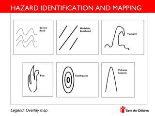 HAZARD IDENTIFICATION AND MAPPING
Severe
flood
Mudslide,
flashflood
Volcanic
hazards
Tsunami
EarthquakeFire
Legend: Overlay map
 