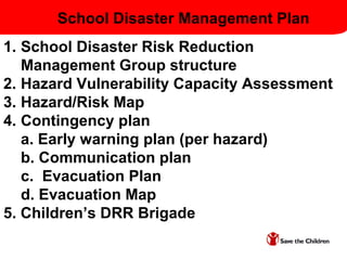 School Disaster Management Plan
1. School Disaster Risk Reduction
Management Group structure
2. Hazard Vulnerability Capacity Assessment
3. Hazard/Risk Map
4. Contingency plan
a. Early warning plan (per hazard)
b. Communication plan
c. Evacuation Plan
d. Evacuation Map
5. Children’s DRR Brigade
 