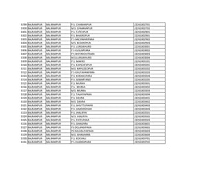 3299 BALRAMPUR BALRAMPUR P.S. CHAMANPUR 22261002701
3300 BALRAMPUR BALRAMPUR M.S. CHAMANPUR 22261002702
3301 BALRAMPUR BALRAMPUR P.S. FATEHPUR 22261002801
3302 BALRAMPUR BALRAMPUR P.S. BHAIROPUR 22261002901
3303 BALRAMPUR BALRAMPUR P S BACHWARIPARA 22261002902
3304 BALRAMPUR BALRAMPUR M.S. BHAIROPUR 22261002903
3305 BALRAMPUR BALRAMPUR P.S. LURGIKHURD 22261003001
3306 BALRAMPUR BALRAMPUR P S KUSUMPARA 22261003002
3307 BALRAMPUR BALRAMPUR P S BHITARCHITAMA 22261003003
3308 BALRAMPUR BALRAMPUR M.S.LURGIKHURD 22261003004
3309 BALRAMPUR BALRAMPUR P.S. MAKRO 22261003101
3310 BALRAMPUR BALRAMPUR P.S. KAPILDEVPUR 22261003201
3311 BALRAMPUR BALRAMPUR M.S. KAPILDEOPUR 22261003202
3312 BALRAMPUR BALRAMPUR P S KHUTAHANPARA 22261003203
3313 BALRAMPUR BALRAMPUR P.S. KODAKUPARA 22261003204
3314 BALRAMPUR BALRAMPUR P.S. SEMARTAND 22261003205
3315 BALRAMPUR BALRAMPUR P.S. MURKA 22261003301
3316 BALRAMPUR BALRAMPUR P.S. MURKA 22261003302
3317 BALRAMPUR BALRAMPUR M.S. MURKA 22261003303
3318 BALRAMPUR BALRAMPUR P.S. TALAIYAPARA 22261003304
3319 BALRAMPUR BALRAMPUR P.S. DAVRA 22261003401
3320 BALRAMPUR BALRAMPUR M.S. DAVRA 22261003402
3321 BALRAMPUR BALRAMPUR P.S. GHUTTUPAHRI 22261003403
3322 BALRAMPUR BALRAMPUR P.S. HARDIDOHAR 22261003404
3323 BALRAMPUR BALRAMPUR P.S. JHALRIYA 22261003501
3324 BALRAMPUR BALRAMPUR M.S. JHALRIYA 22261003502
3325 BALRAMPUR BALRAMPUR P.S. PATELPARA 22261003503
3326 BALRAMPUR BALRAMPUR P.S. GHAGHRA 22261003601
3327 BALRAMPUR BALRAMPUR PS DOLANGIPARA 22261003602
3328 BALRAMPUR BALRAMPUR PS DALDALIYAPARA 22261003603
3329 BALRAMPUR BALRAMPUR M.S. GHAGHARA 22261003604
3330 BALRAMPUR BALRAMPUR P.S. KOCHALI 22261003701
3331 BALRAMPUR BALRAMPUR P S KHARRAPARA 22261003702
 