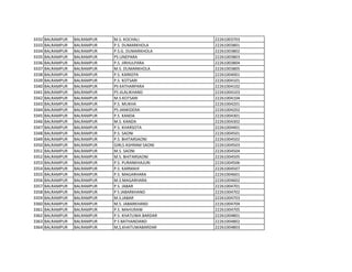 3332 BALRAMPUR BALRAMPUR M.S. KOCHALI 22261003703
3333 BALRAMPUR BALRAMPUR P.S. DUMARKHOLA 22261003801
3334 BALRAMPUR BALRAMPUR P.S.G. DUMARKHOLA 22261003802
3335 BALRAMPUR BALRAMPUR PS LINEPARA 22261003803
3336 BALRAMPUR BALRAMPUR P.S. JIRHULPARA 22261003804
3337 BALRAMPUR BALRAMPUR M.S. DUMARKHOLA 22261003805
3338 BALRAMPUR BALRAMPUR P.S. KARKEPA 22261004001
3339 BALRAMPUR BALRAMPUR P.S. KOTSARI 22261004101
3340 BALRAMPUR BALRAMPUR PS KATHARPARA 22261004102
3341 BALRAMPUR BALRAMPUR PS JILALIKHAND 22261004103
3342 BALRAMPUR BALRAMPUR M.S.KOTSARI 22261004104
3343 BALRAMPUR BALRAMPUR P.S. MUKHA 22261004201
3344 BALRAMPUR BALRAMPUR PS JANKIDERA 22261004202
3345 BALRAMPUR BALRAMPUR P.S. KANDA 22261004301
3346 BALRAMPUR BALRAMPUR M.S. KANDA 22261004302
3347 BALRAMPUR BALRAMPUR P.S. KHARSOTA 22261004401
3348 BALRAMPUR BALRAMPUR P.S. SAONI 22261004501
3349 BALRAMPUR BALRAMPUR P.S. BHITARSAONI 22261004502
3350 BALRAMPUR BALRAMPUR GIRLS ASHRAM SAONI 22261004503
3351 BALRAMPUR BALRAMPUR M.S. SAONI 22261004504
3352 BALRAMPUR BALRAMPUR M.S. BHITARSAONI 22261004505
3353 BALRAMPUR BALRAMPUR P.S. PURANKHAJURI 22261004506
3354 BALRAMPUR BALRAMPUR P.S. KARMAHI 22261004507
3355 BALRAMPUR BALRAMPUR P.S. MAGARHARA 22261004601
3356 BALRAMPUR BALRAMPUR M.S.MAGARHARA 22261004602
3357 BALRAMPUR BALRAMPUR P.S. JABAR 22261004701
3358 BALRAMPUR BALRAMPUR P S JABARKHAND 22261004702
3359 BALRAMPUR BALRAMPUR M.S.JABAR 22261004703
3360 BALRAMPUR BALRAMPUR M.S. JABARKHAND 22261004704
3361 BALRAMPUR BALRAMPUR P.S. MAHURAW 22261004705
3362 BALRAMPUR BALRAMPUR P.S. KHATUWA BARDAR 22261004801
3363 BALRAMPUR BALRAMPUR P S BATHANDAND 22261004802
3364 BALRAMPUR BALRAMPUR M,S,KHATUWABARDAR 22261004803
 