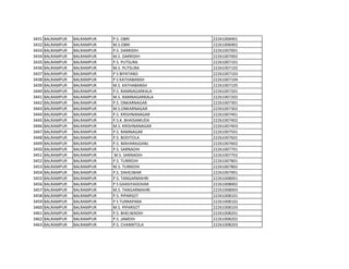 3431 BALRAMPUR BALRAMPUR P.S. OBRI 22261006901
3432 BALRAMPUR BALRAMPUR M.S.OBRI 22261006902
3433 BALRAMPUR BALRAMPUR P.S. DARRIDIH 22261007001
3434 BALRAMPUR BALRAMPUR M.S. DARRIDIH 22261007002
3435 BALRAMPUR BALRAMPUR P.S. PUTSURA 22261007101
3436 BALRAMPUR BALRAMPUR M.S. PUTSURA 22261007102
3437 BALRAMPUR BALRAMPUR P S BIYATAND 22261007103
3438 BALRAMPUR BALRAMPUR P S KATHABANSH 22261007104
3439 BALRAMPUR BALRAMPUR M.S. KATHABANSH 22261007105
3440 BALRAMPUR BALRAMPUR P.S. RAMNAGARKALA 22261007201
3441 BALRAMPUR BALRAMPUR M.S. RAMNAGARKALA 22261007202
3442 BALRAMPUR BALRAMPUR P.S. ONKARNAGAR 22261007301
3443 BALRAMPUR BALRAMPUR M.S.ONKARNAGAR 22261007302
3444 BALRAMPUR BALRAMPUR P.S. KRISHNANAGAR 22261007401
3445 BALRAMPUR BALRAMPUR P.S.K. BHAISAMUDA 22261007402
3446 BALRAMPUR BALRAMPUR M.S. KRISHNANAGAR 22261007403
3447 BALRAMPUR BALRAMPUR P.S. RAMNAGAR 22261007501
3448 BALRAMPUR BALRAMPUR P.S. BODITOLA 22261007601
3449 BALRAMPUR BALRAMPUR P.S. MAHARAJGANJ 22261007602
3450 BALRAMPUR BALRAMPUR P.S. SARNADIH 22261007701
3451 BALRAMPUR BALRAMPUR M.S. SARNADIH 22261007702
3452 BALRAMPUR BALRAMPUR P.S. TURRIDIH 22261007801
3453 BALRAMPUR BALRAMPUR M.S. TURRIDIH 22261007802
3454 BALRAMPUR BALRAMPUR P.S. DAHEJWAR 22261007901
3455 BALRAMPUR BALRAMPUR P.S. TANGARMAHRI 22261008001
3456 BALRAMPUR BALRAMPUR P S GHASIYADOHAR 22261008002
3457 BALRAMPUR BALRAMPUR M.S. TANGARMAHRI 22261008003
3458 BALRAMPUR BALRAMPUR P.S. PIPARSOT 22261008101
3459 BALRAMPUR BALRAMPUR P S TURRAPARA 22261008102
3460 BALRAMPUR BALRAMPUR M.S. PIPARSOT 22261008103
3461 BALRAMPUR BALRAMPUR P.S. BHELWADIH 22261008201
3462 BALRAMPUR BALRAMPUR P.S. JAMDIH 22261008202
3463 BALRAMPUR BALRAMPUR P.S. CHANNTOLA 22261008203
 