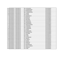 3464 BALRAMPUR BALRAMPUR M.S. BHELWADIH 22261008204
3465 BALRAMPUR BALRAMPUR P.S. DUMARKHORKA 22261008301
3466 BALRAMPUR BALRAMPUR P S PENDRATIKARA 22261008302
3467 BALRAMPUR BALRAMPUR M.S. DUMARKHORKA 22261008303
3468 BALRAMPUR BALRAMPUR P.S. JHAPRA 22261008401
3469 BALRAMPUR BALRAMPUR M.S.JHAPRA 22261008402
3470 BALRAMPUR BALRAMPUR P.S. BHAWANIPUR 22261008501
3471 BALRAMPUR BALRAMPUR P S KOIRITOLA 22261008502
3472 BALRAMPUR BALRAMPUR P.S. BUDHDIH 22261008601
3473 BALRAMPUR BALRAMPUR P.S. BACHWAR 22261008602
3474 BALRAMPUR BALRAMPUR M.S. BUDHUDIH 22261008603
3475 BALRAMPUR BALRAMPUR P.S. BADKIMAHRI 22261008701
3476 BALRAMPUR BALRAMPUR M.S. BADKIMAHRI 22261008702
3477 BALRAMPUR BALRAMPUR P.S. MOGALIYADAND 22261008801
3478 BALRAMPUR BALRAMPUR P.S. JOGNIPARA 22261008901
3479 BALRAMPUR BALRAMPUR M.S. JOGNIPARA 22261008902
3480 BALRAMPUR BALRAMPUR P.S. CHANDAORA 22261009001
3481 BALRAMPUR BALRAMPUR P S LALMATI 22261009002
3482 BALRAMPUR BALRAMPUR M.S.CHANDAORA 22261009003
3483 BALRAMPUR BALRAMPUR P.S.SARASWATIPUR 22261009004
3484 BALRAMPUR BALRAMPUR P.S. HATHIBAR 22261009005
3485 BALRAMPUR BALRAMPUR P.S. KARRI 22261009101
3486 BALRAMPUR BALRAMPUR M.S. KARRI 22261009102
3487 BALRAMPUR BALRAMPUR P.S. KUSUMKONA 22261009103
3488 BALRAMPUR BALRAMPUR P.S. RANHAT 22261009201
3489 BALRAMPUR BALRAMPUR M.S. RANHAT 22261009202
3490 BALRAMPUR BALRAMPUR P.S. KODAKI 22261009203
3491 BALRAMPUR BALRAMPUR P.S. AMARPUR 22261009204
3492 BALRAMPUR BALRAMPUR P.S. CHOUGAI 22261009205
3493 BALRAMPUR BALRAMPUR P.S. BHALBHADERA 22261009206
3494 BALRAMPUR BALRAMPUR P.S. GIRLS A. RANHAT 22261009207
3495 BALRAMPUR BALRAMPUR P.S. SARGAVA 22261009301
3496 BALRAMPUR BALRAMPUR P.S. LURGI 22261009401
 